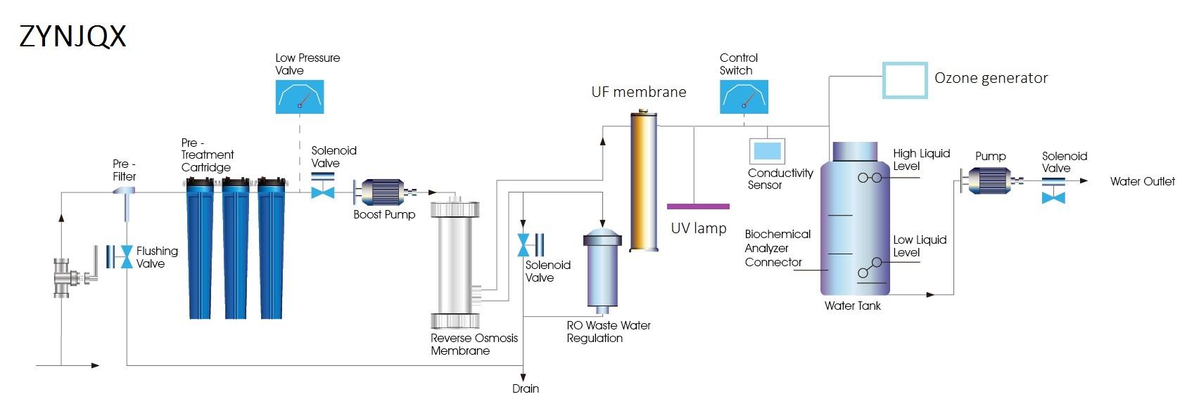 Cleaning Pure Water Machine