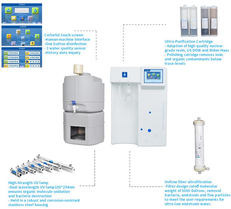ZYP超级微量型超纯水机1.jpg